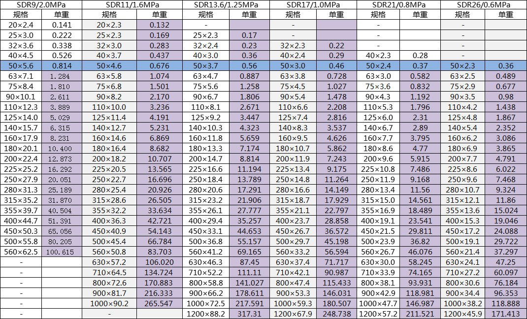 hdpe100 pipe specification sheet