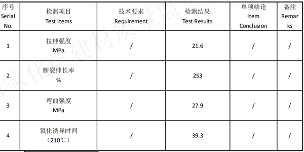 cage bracket parameter