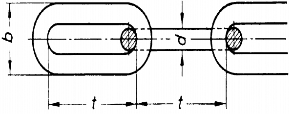 G40 chain specification