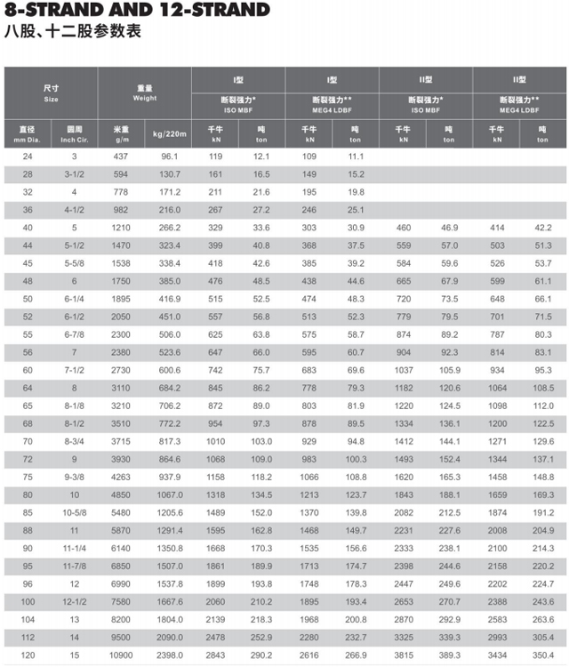 polyester rope specification