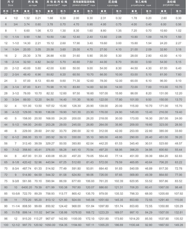 twisted rope specification