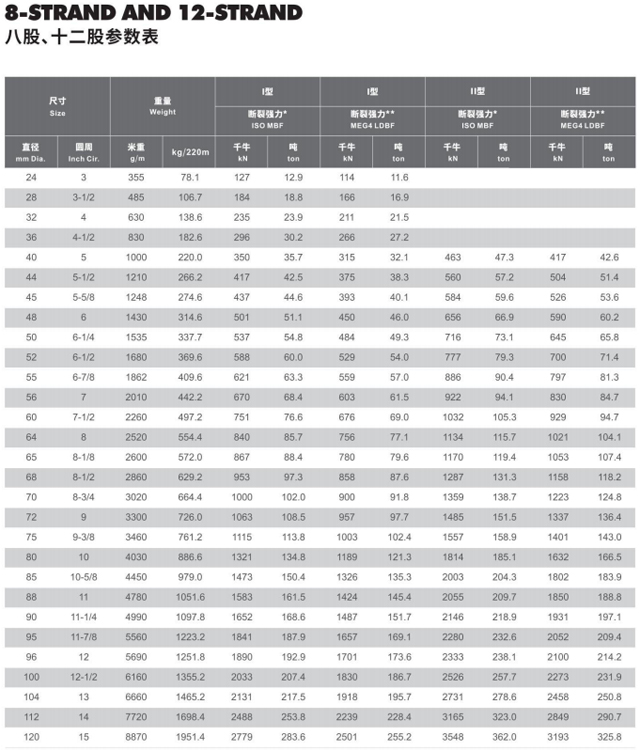 nylon rope specification