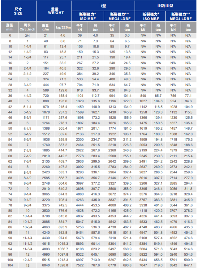 HMPE rope specification sheet