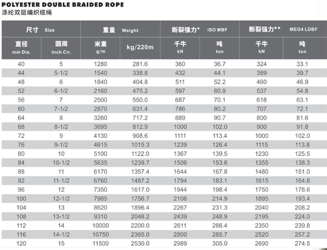 polyester double braided rope