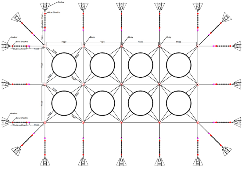 fish cage mooring system